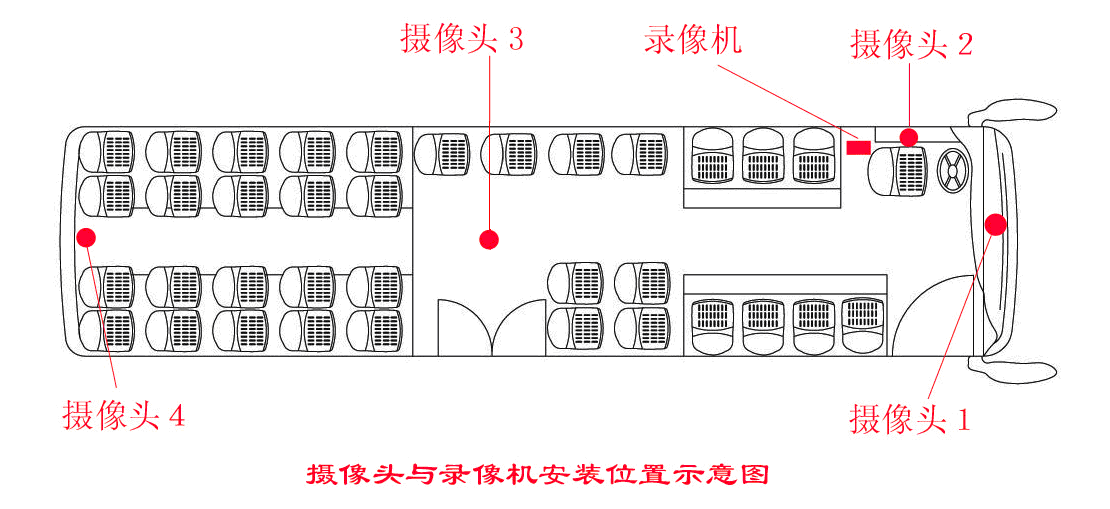 大巴車，客運車公交車應如何選擇車載攝像頭的安裝位置？